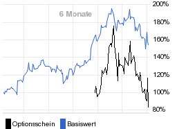 chart fonds