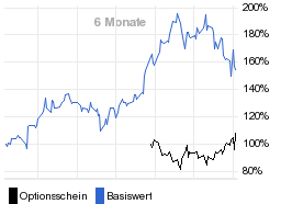 chart fonds