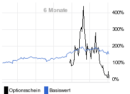 chart fonds