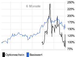 chart fonds