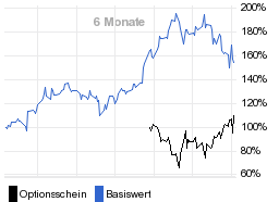 chart fonds