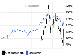 chart fonds