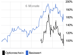 chart fonds