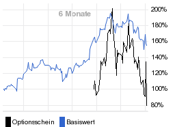 chart fonds