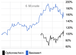 chart fonds