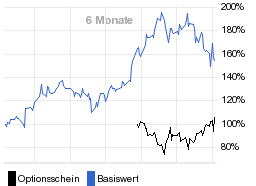 chart fonds