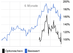 chart fonds