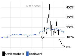 chart fonds