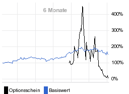 chart fonds