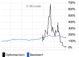 chart fonds