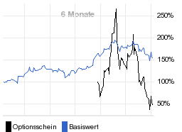 chart fonds