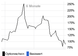 chart fonds