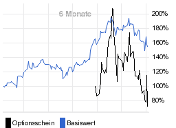 chart fonds