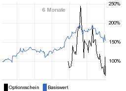 chart fonds