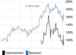 chart fonds