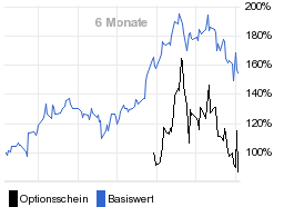 chart fonds