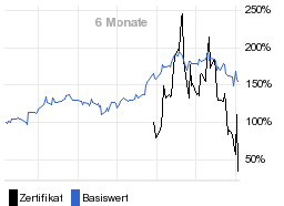 chart fonds