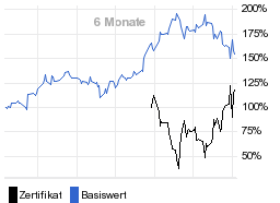 chart fonds