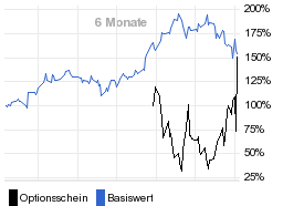 chart fonds