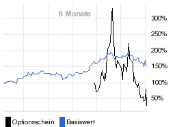 chart fonds