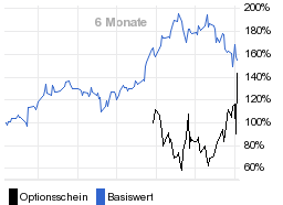 chart fonds