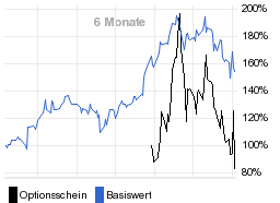 chart fonds