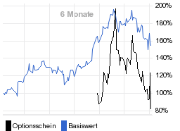 chart fonds