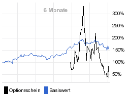 chart fonds