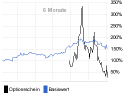 chart fonds