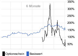 chart fonds