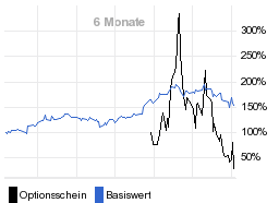 chart fonds