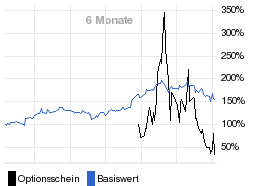 chart fonds