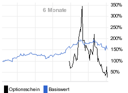 chart fonds