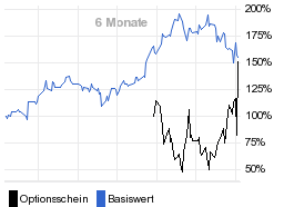 chart fonds