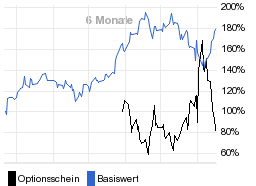 chart fonds