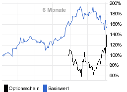 chart fonds