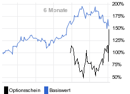 chart fonds