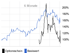 chart fonds