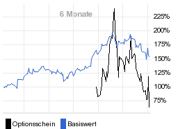 chart fonds