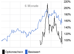 chart fonds