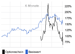 chart fonds