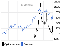 chart fonds