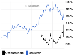 chart fonds