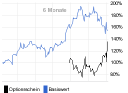 chart fonds