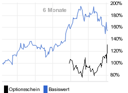 chart fonds