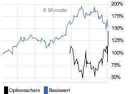 chart fonds