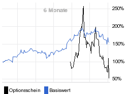 chart fonds