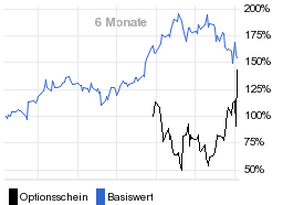 chart fonds