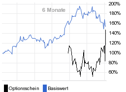 chart fonds