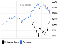 chart fonds